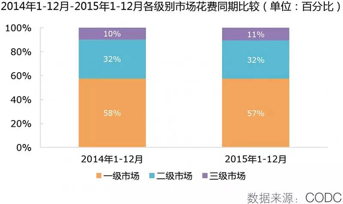 2015全年户外市场分析报告 10.jpg