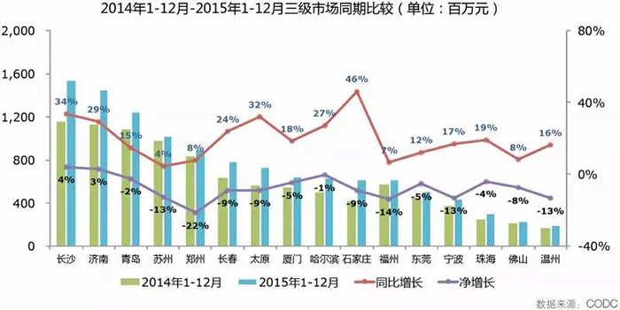 2015全年户外市场分析报告 15.jpg