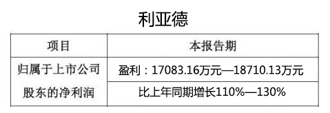 利亚德.jpg