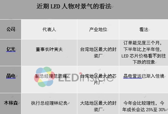 LED产业渐入佳境？两岸龙头纷纷看好下半年景气.jpg
