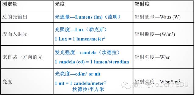 LED光学基础知识，但其实真的不懂 3.jpeg