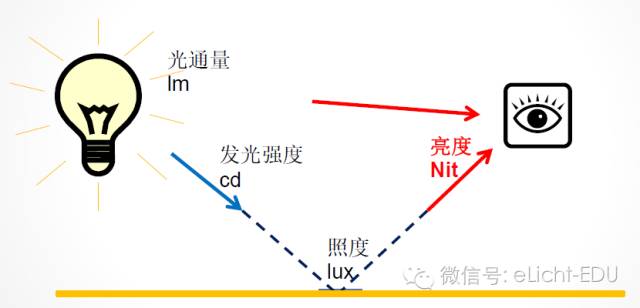 LED光学基础知识，但其实真的不懂 4.jpeg