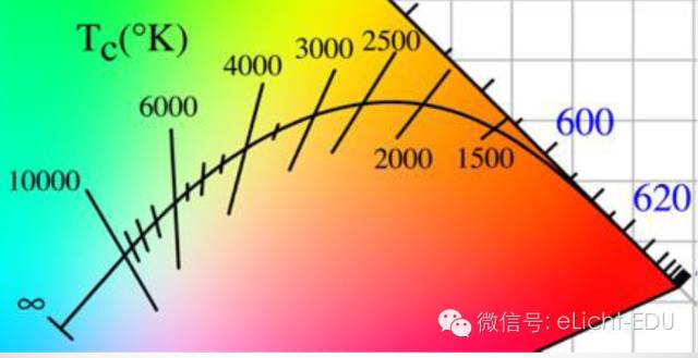 LED光学基础知识，但其实真的不懂 5.jpeg