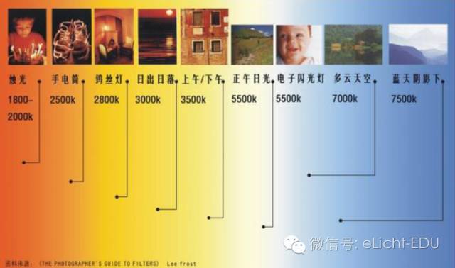 LED光学基础知识，但其实真的不懂 7.jpeg