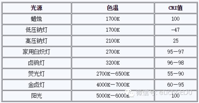 LED光学基础知识，但其实真的不懂 8.jpeg