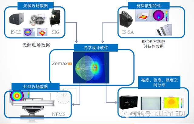 LED光学基础知识，但其实真的不懂 9.jpeg