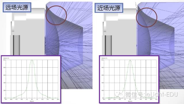 LED光学基础知识，但其实真的不懂 11.jpeg