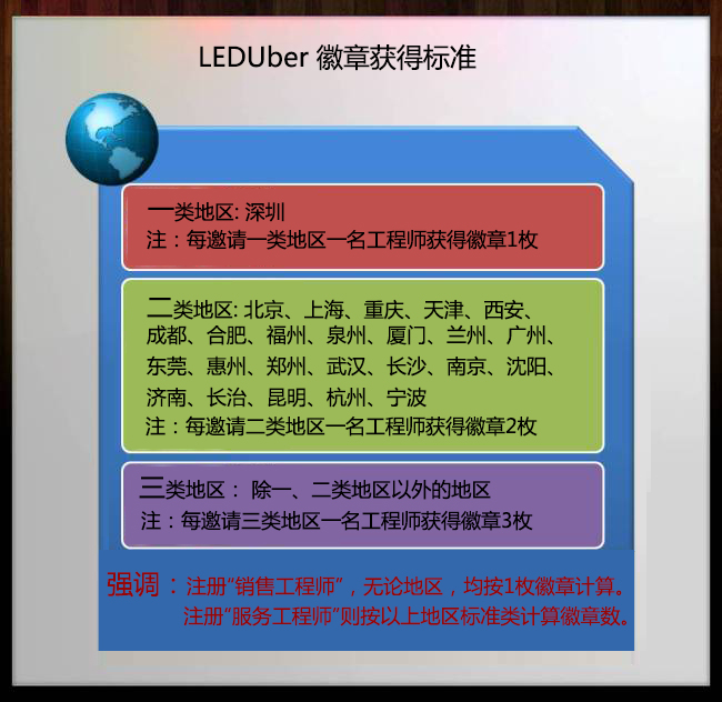 LEDUber徽章获得标准.jpg