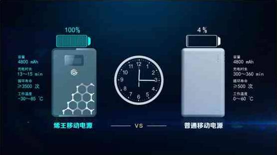 中国制造出世界首款石墨烯基锂离子电池 1.jpeg
