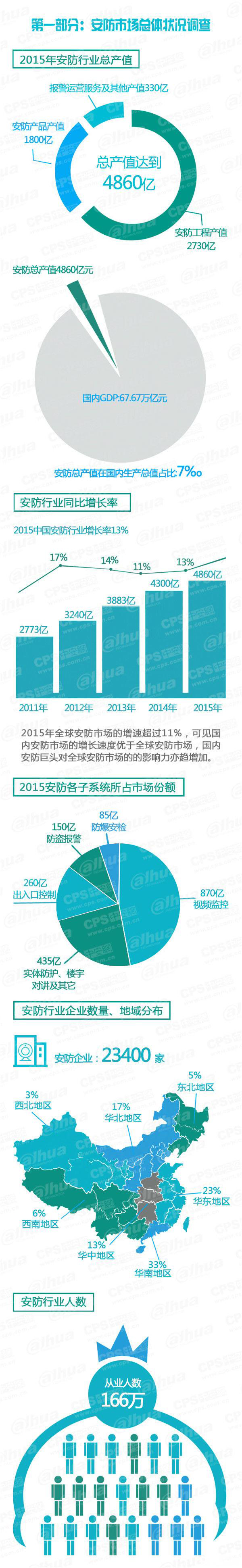 2015中国安防行业调查报告 1.jpg