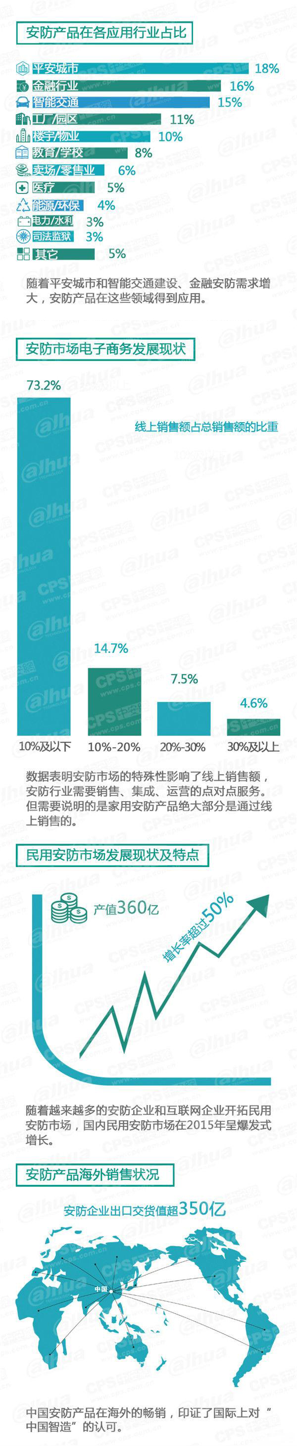 2015中国安防行业调查报告 2.jpg