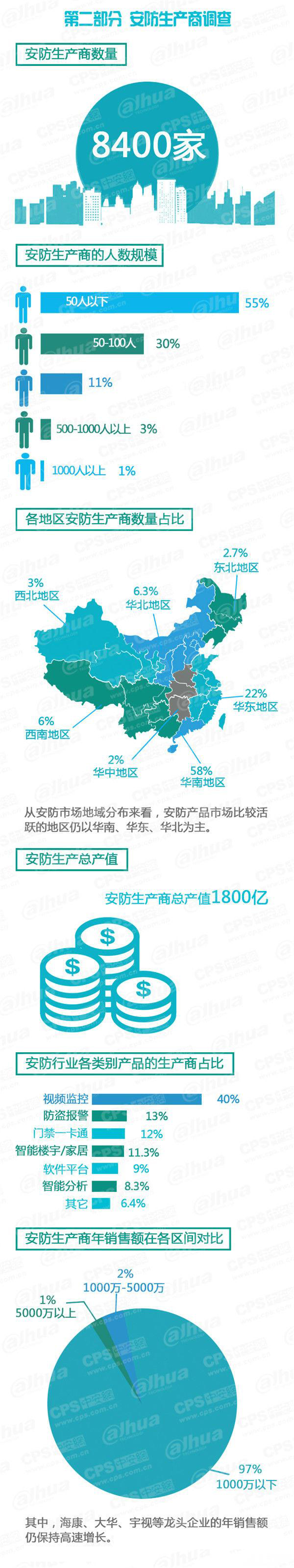 2015中国安防行业调查报告 4.jpg