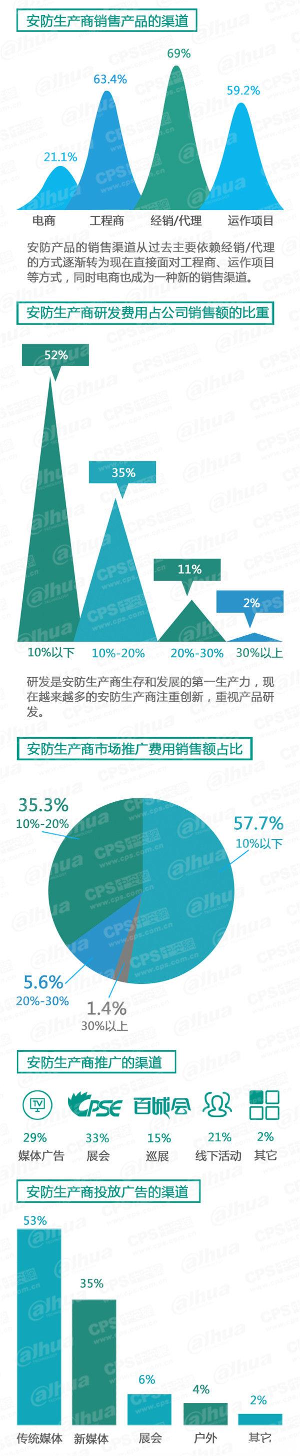 2015中国安防行业调查报告 5.jpg