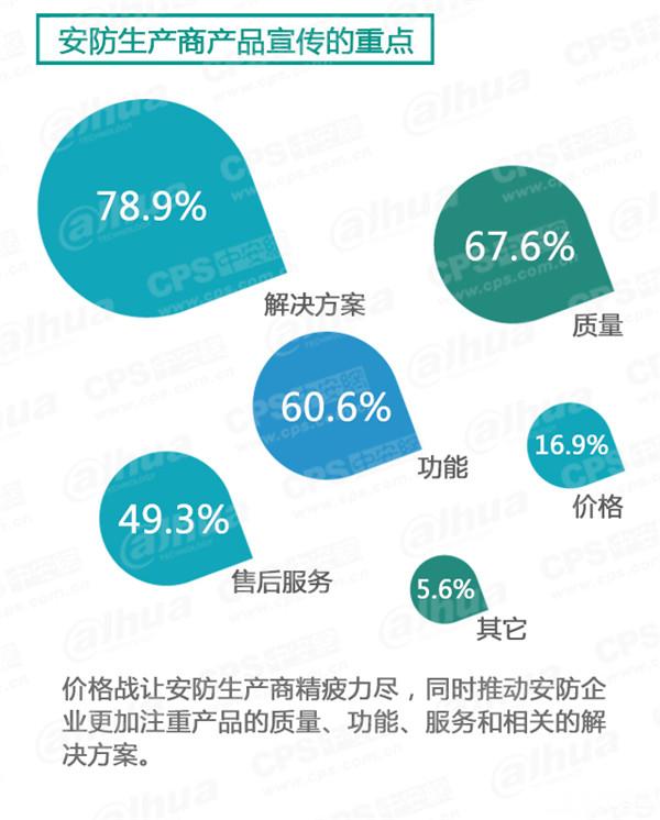 2015中国安防行业调查报告 6.jpg