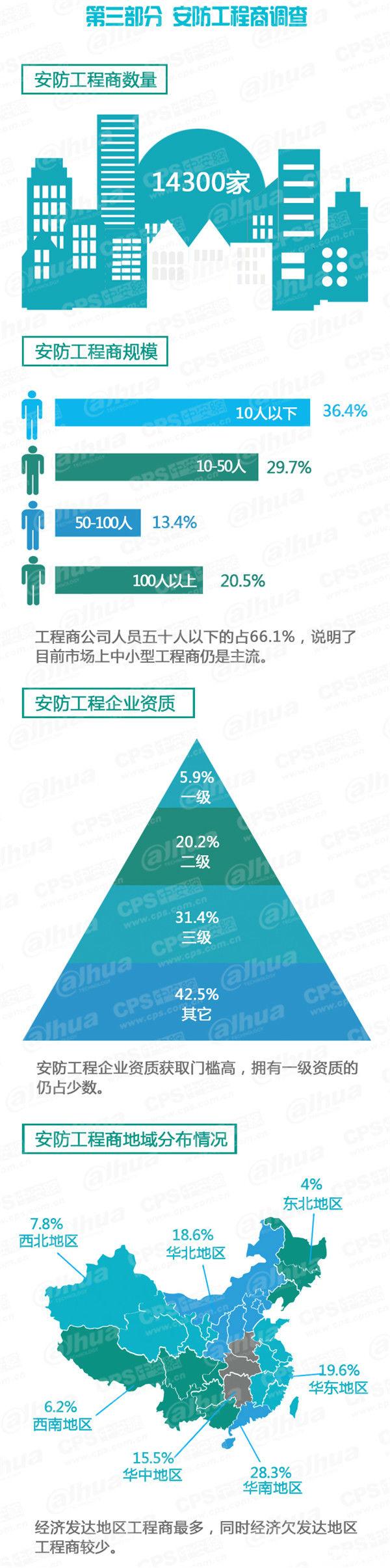 2015中国安防行业调查报告 7.jpg