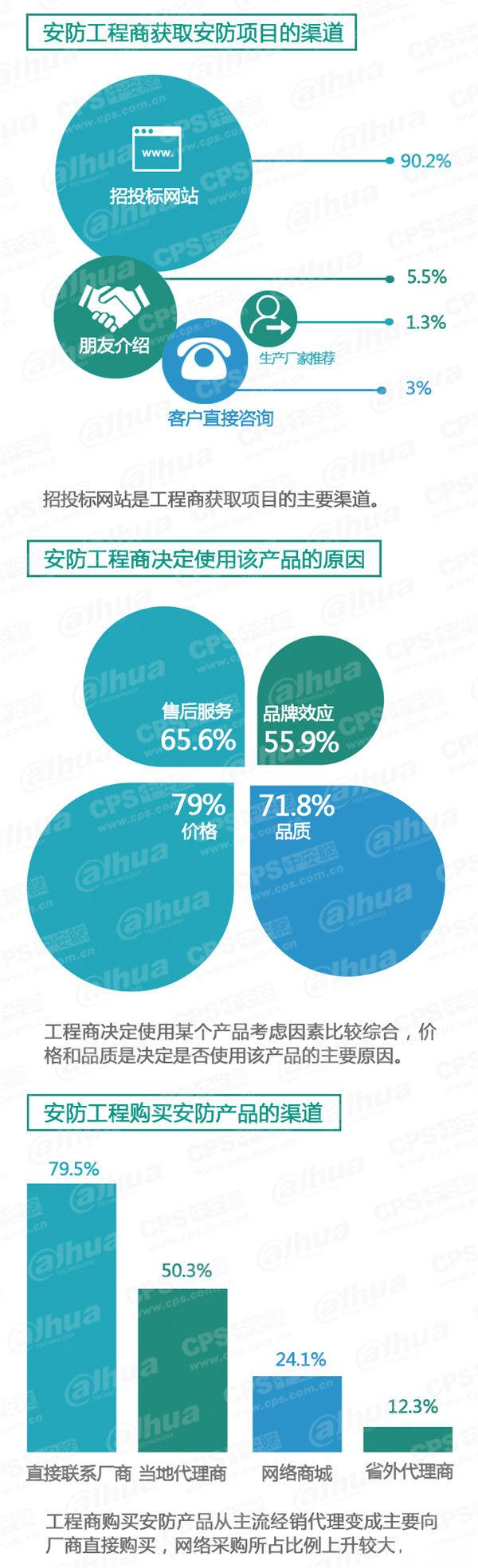 2015中国安防行业调查报告 9.jpg
