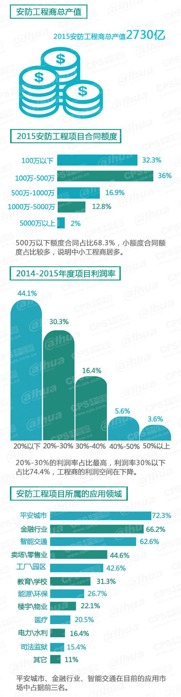 2015中国安防行业调查报告 8.jpg