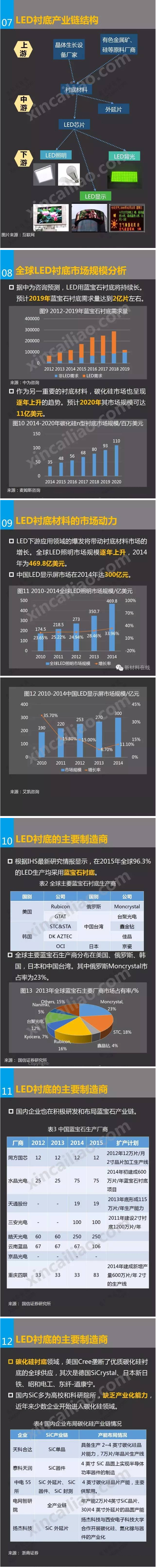 一张图看懂LED衬底 2.jpg 一张图看懂LED衬底 2.jpg