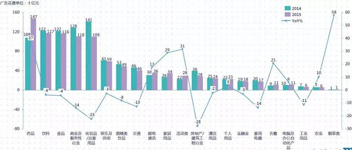 2015年中国媒体市场概览 3.jpg