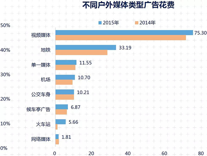 2015年中国媒体市场概览 5.jpg