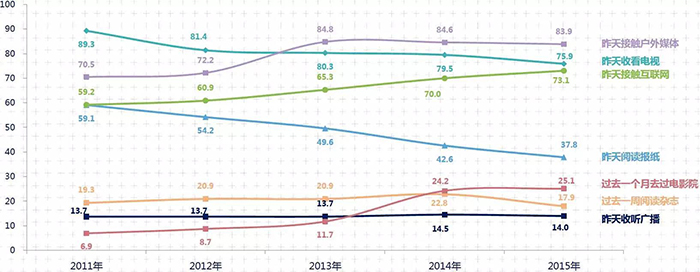 2015年中国媒体市场概览 6.jpg