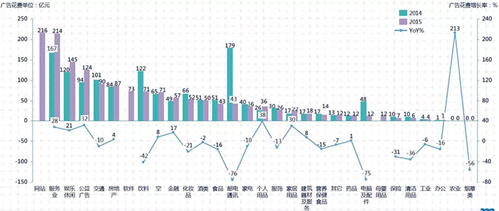 2015年中国媒体市场概览 7.jpg