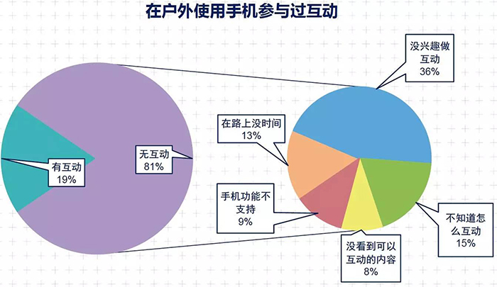 2015年中国媒体市场概览 8.jpg