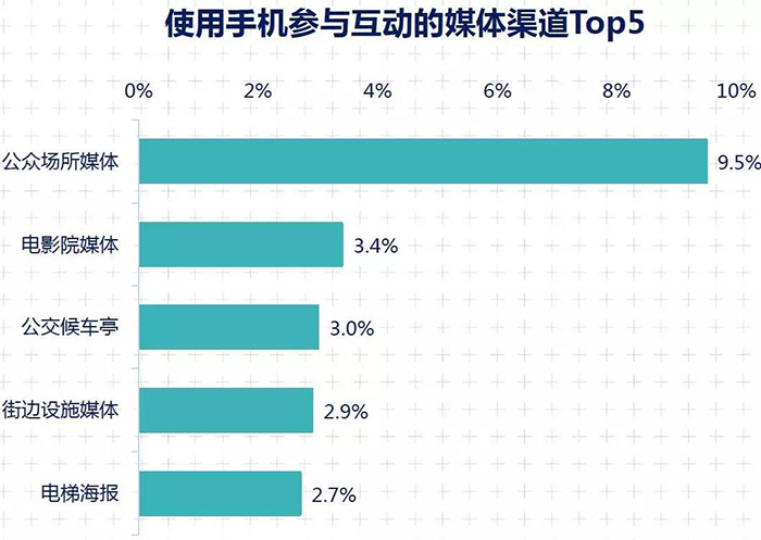 2015年中国媒体市场概览 9.jpg