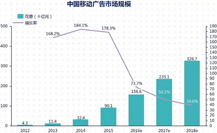 2015年中国媒体市场概览 11.jpg