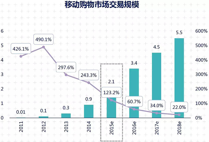 2015年中国媒体市场概览 13.jpg