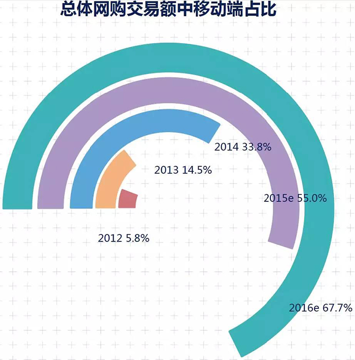 2015年中国媒体市场概览 14.jpg