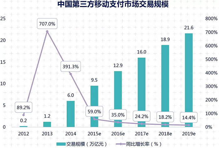 2015年中国媒体市场概览 15.jpg