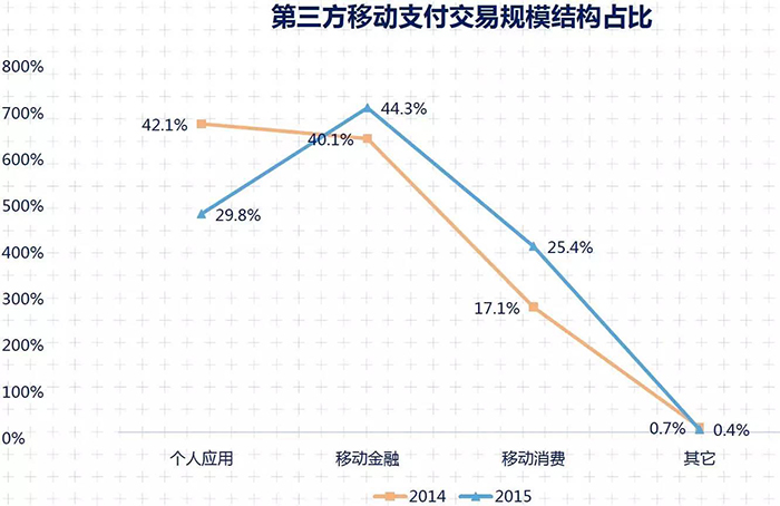 2015年中国媒体市场概览 16.jpg