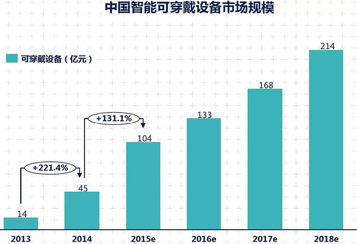 2015年中国媒体市场概览 18.jpg