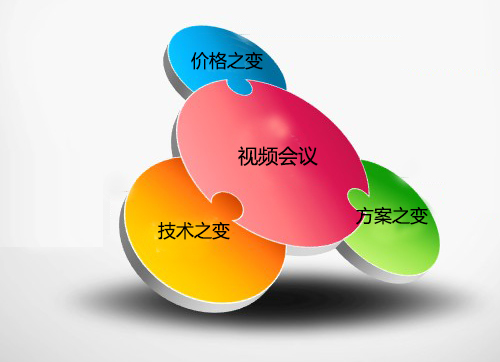 小间距LED应对视频会议需求有“三变”.jpg
