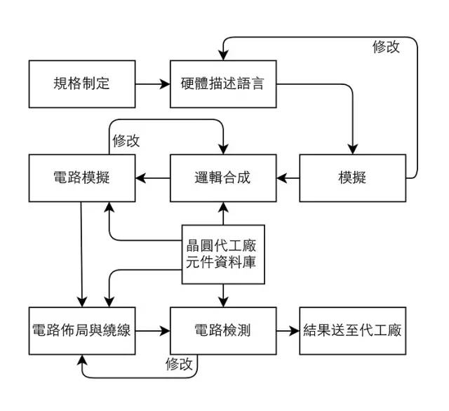 芯片原来是这样设计与生产的 1.jpeg