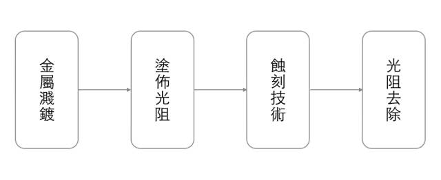 芯片原来是这样设计与生产的 10.jpeg