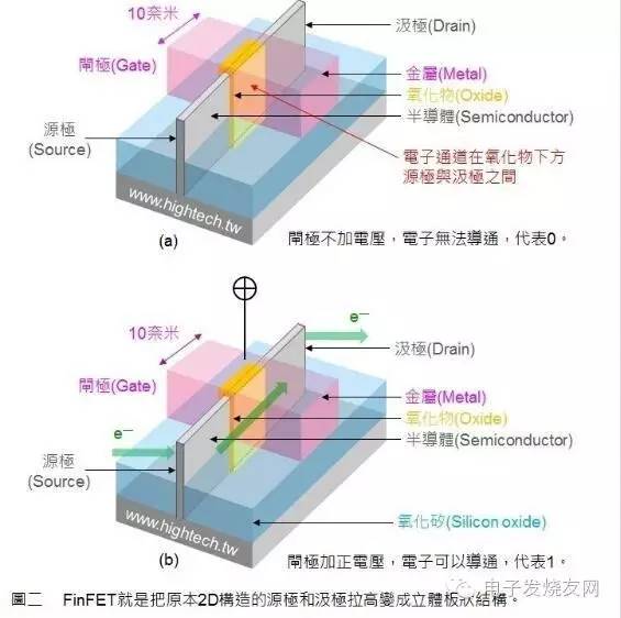 一文看懂晶圆厂相关的工艺、技术和其他 11.jpeg