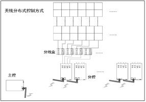 互动地砖屏系统三种设计方案分析_行业新闻资