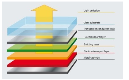AMOLED与OLED的主要区别到底在哪里？ 1.png