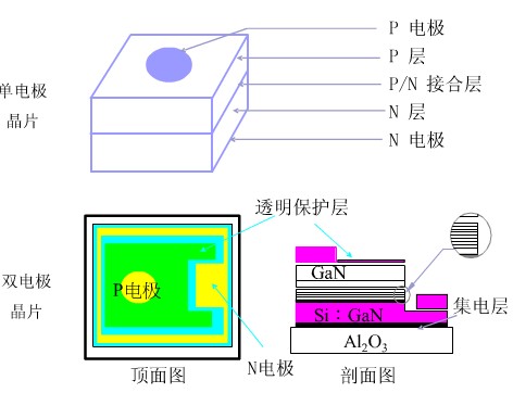 LED晶片结构.jpg