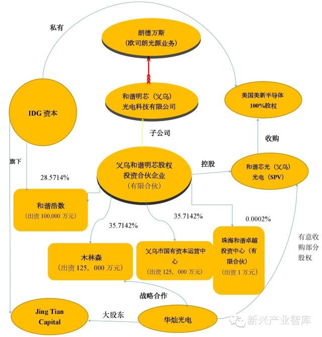 关于“木欧联姻”，谁能解答这些疑问 1.jpeg
