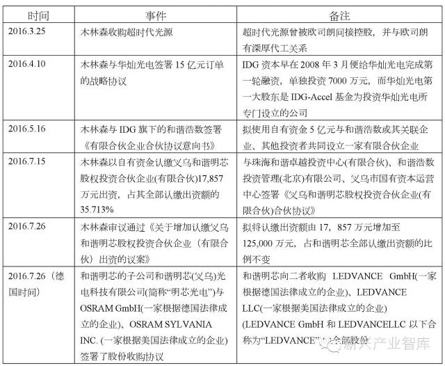 关于“木欧联姻”，谁能解答这些疑问 3.jpeg