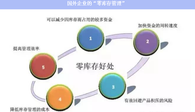 我们先来看看国外企业的