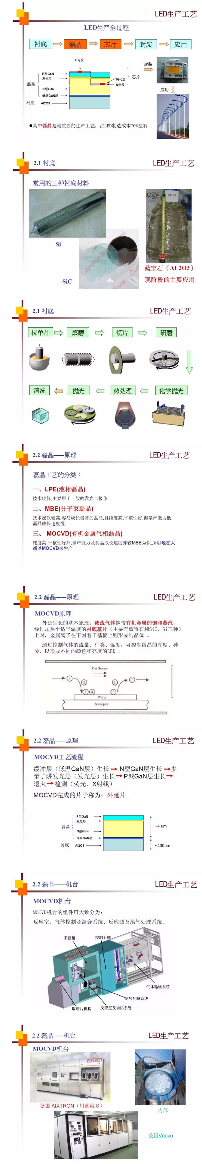 LED生产工艺全过程——衬底&磊晶.jpg LED生产工艺全过程——衬底&磊晶.jpg