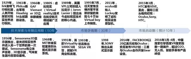 2016 H1 VR行业发展回顾及弯道超车策略探析 2.webp.jpg