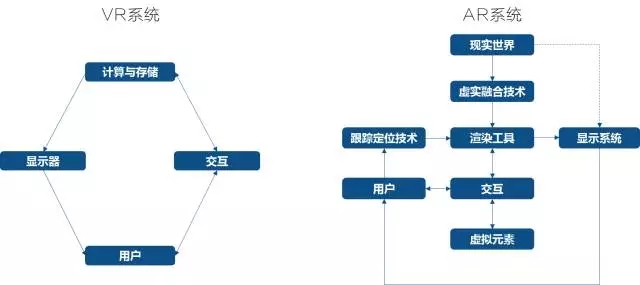 2016 H1 VR行业发展回顾及弯道超车策略探析 5.webp.jpg