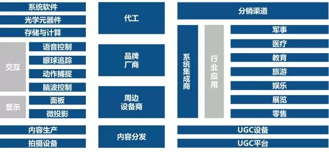 2016 H1 VR行业发展回顾及弯道超车策略探析 7.webp.jpg