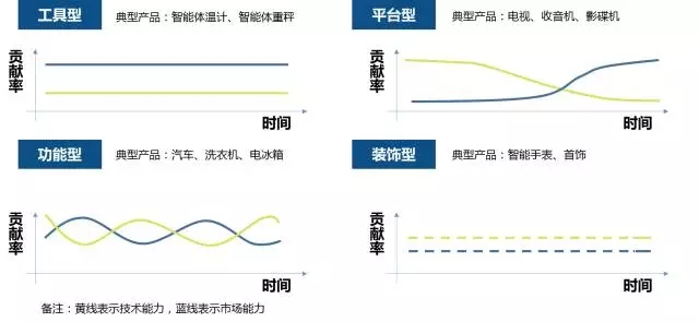 2016 H1 VR行业发展回顾及弯道超车策略探析 8.webp.jpg