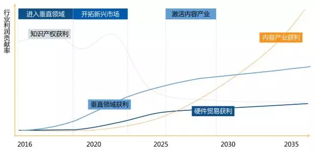 2016 H1 VR行业发展回顾及弯道超车策略探析 12.webp.jpg